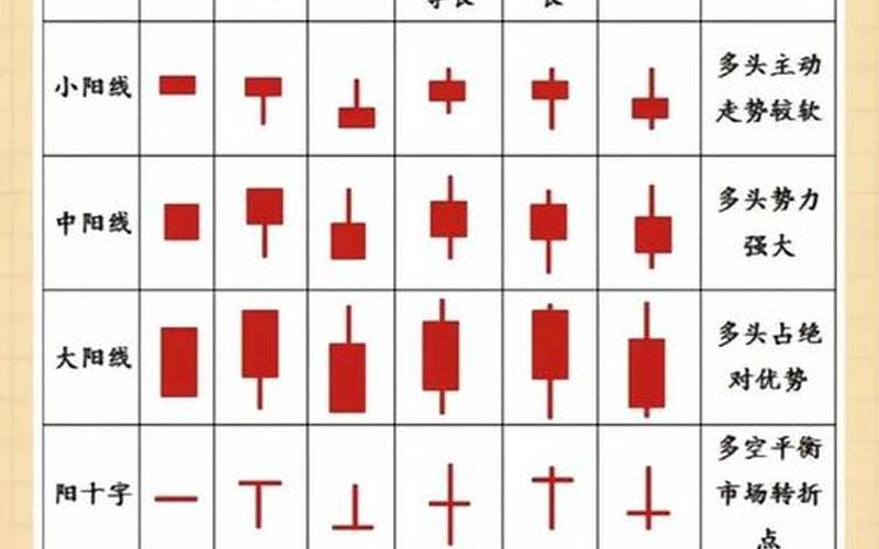 炒股K线的基本知识-第1张图片-金银屋 炒股K线的基本知识-第1张图片-金银屋