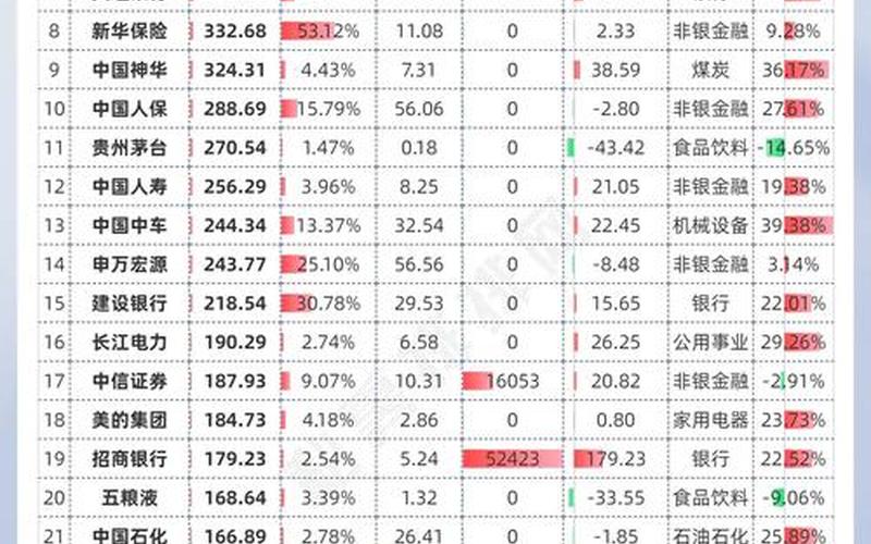 2022年发行股票一览表-第1张图片-金银屋