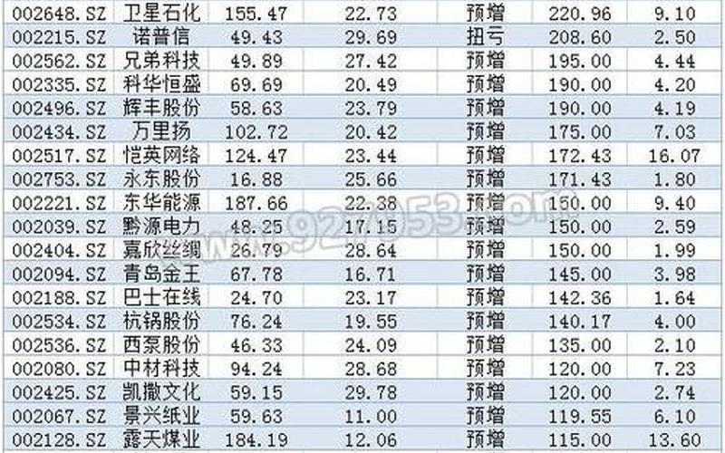 创业板科技股龙头股票配资(创业板股价最低的五十只)-第1张图片-金银屋 创业板科技股龙头股票配资(创业板股价最低的五十只)-第1张图片-金银屋