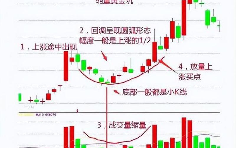 股市看盘快速入门-第1张图片-金银屋