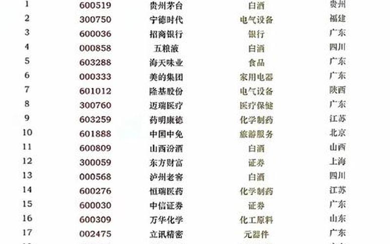 具备投资价值的股票-第1张图片-金银屋