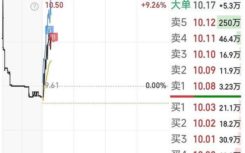 海创股票00586今日价格-第1张图片-金银屋 海创股票00586今日价格-第1张图片-金银屋