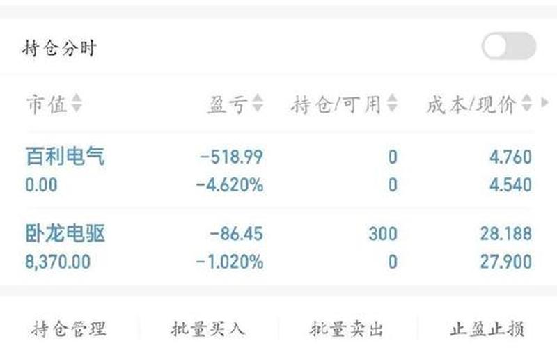 中潜股份的炒股配资行情-第1张图片-金银屋