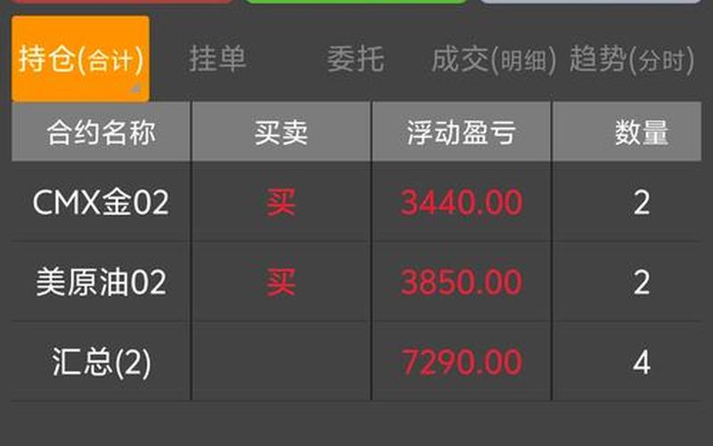 恒生指数的操盘秘籍（详解恒生指数交易规则）-第1张图片-金银屋