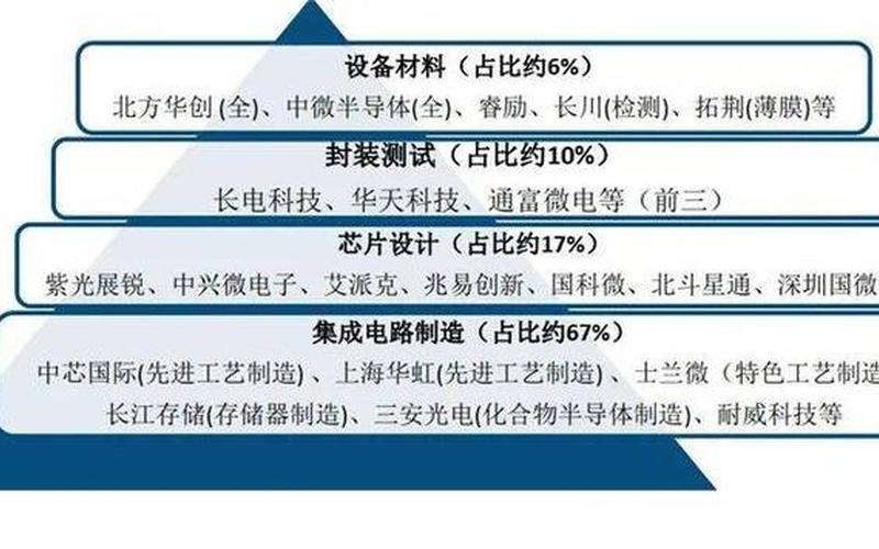 国家大基金半导体二期的实盘配资开创中国半导体行业新篇章-第1张图片-金银屋