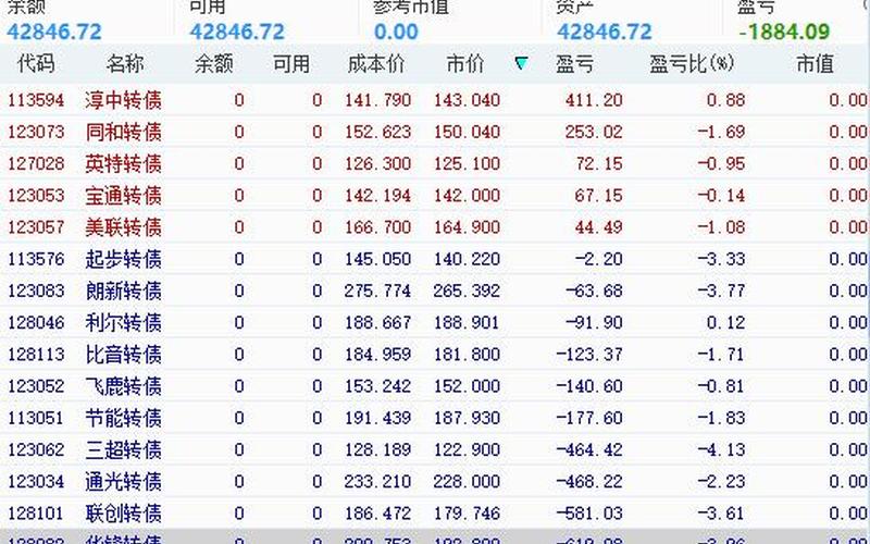 可转债日内超短指标-第1张图片-金银屋