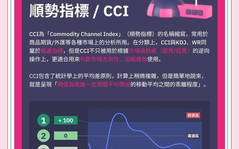 配资炒股配资CCI指标使用技巧-第1张图片-金银屋 配资炒股配资CCI指标使用技巧-第1张图片-金银屋