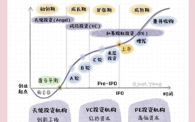 PE和VC私募基金的区别-第1张图片-金银屋