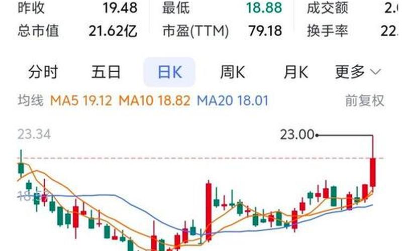 紫建电子股票配资股（紫建电子借壳最新新闻）-第1张图片-金银屋