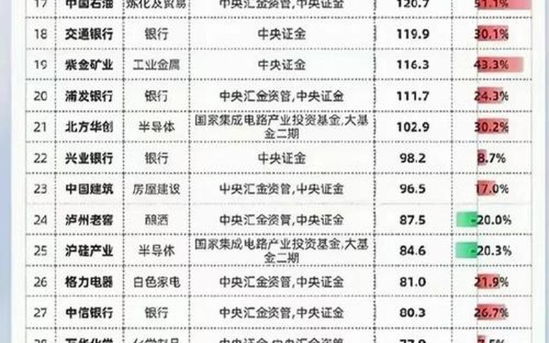 A股核心资产股票配资有哪些-第1张图片-金银屋
