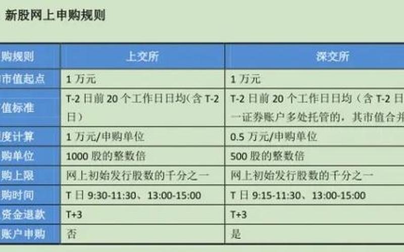 关于新股申购（新股上市之前如何申购）-第1张图片-金银屋