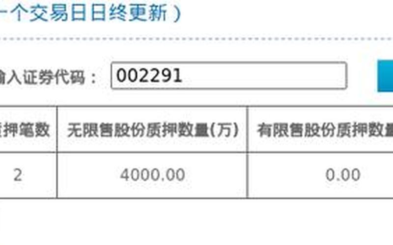 遥望科技是什么板块的股票配资-第1张图片-金银屋
