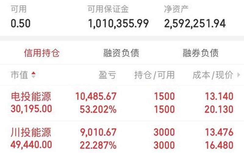 股票配资型基金持仓比例（如何实时查看机构持仓变化）-第1张图片-金银屋