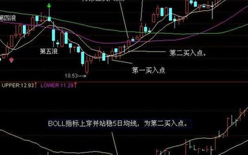 配资开户短线买卖点-第1张图片-金银屋