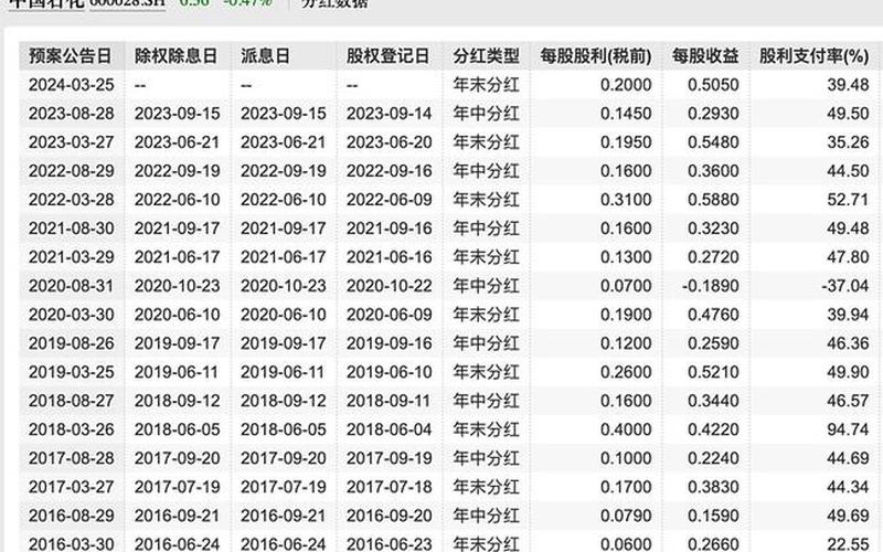 外管局境外支付股息,外管局境外支付股息怎么算-第1张图片-金银屋 外管局境外支付股息,外管局境外支付股息怎么算-第1张图片-金银屋