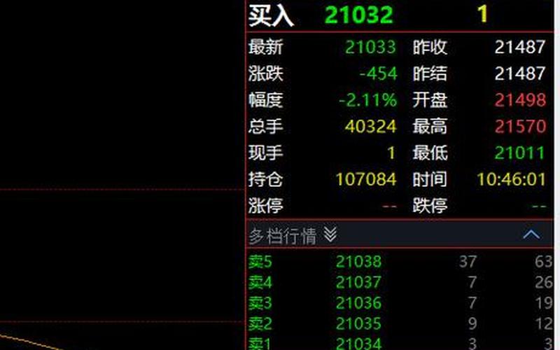 关于恒生指数的买卖（一手需多少钱）-第1张图片-金银屋