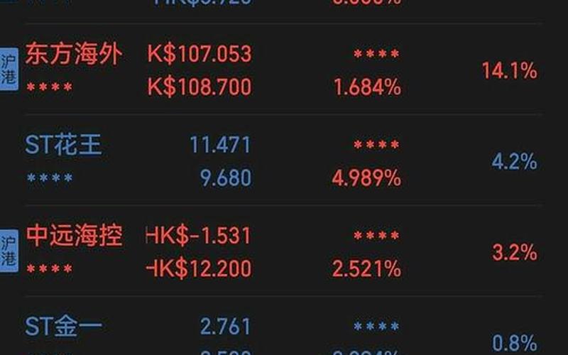 中电控股的配资炒股行情-第1张图片-金银屋