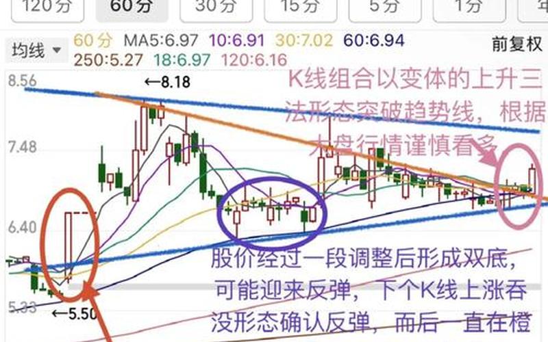 配资炒股配资超短线阴线买入法-第1张图片-金银屋