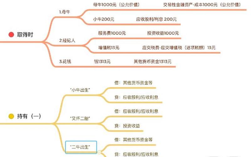 交易性金融资产和债权投资的差别-第1张图片-金银屋
