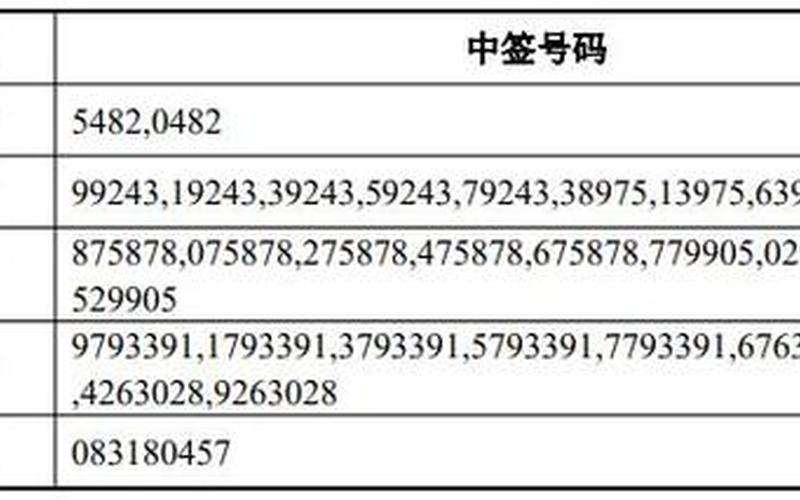 创业板新股中签收益-第1张图片-树涛168配资网_配资炒股平台及公司_股票配资门户网
