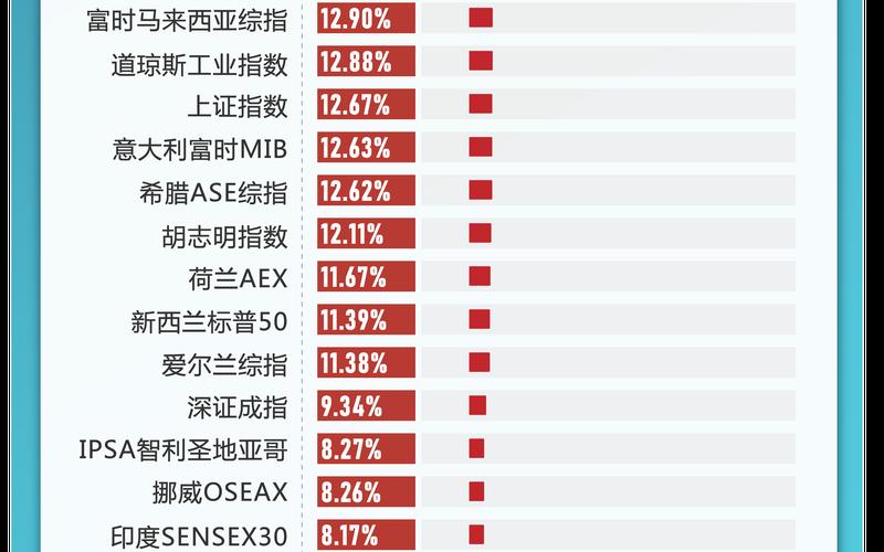 海外市场配资炒股行情-第1张图片-金银屋