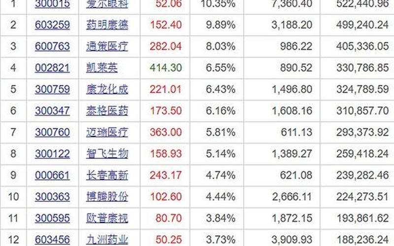 爱尔眼科代码股票-第1张图片-金银屋