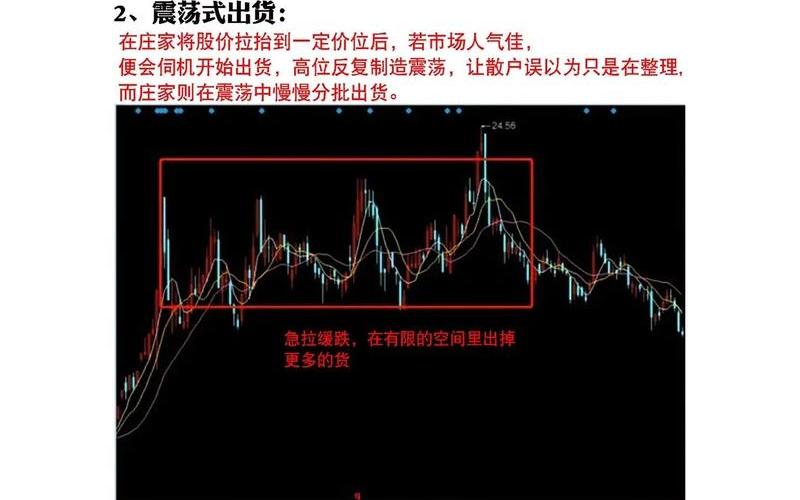 股票庄家出货手法-第1张图片-金银屋