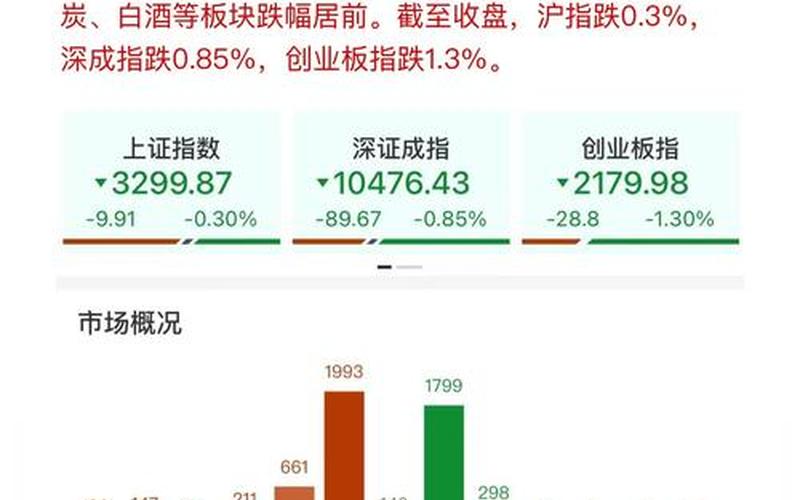 创业板股票盘后交易时间-第1张图片-金银屋