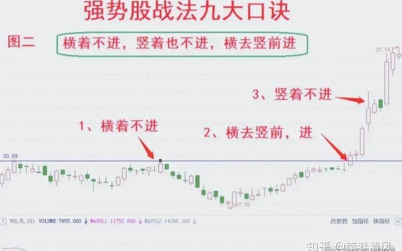 炒股日内短线技巧-第1张图片-金银屋 炒股日内短线技巧-第1张图片-金银屋