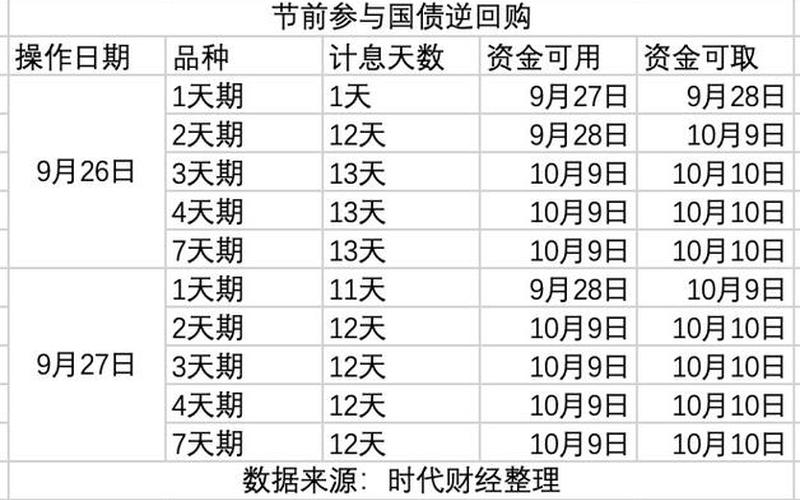 国债逆回购收益不高-第1张图片-金银屋