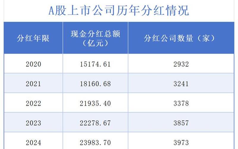 标题：揭秘每年分红最多的股票-第1张图片-金银屋