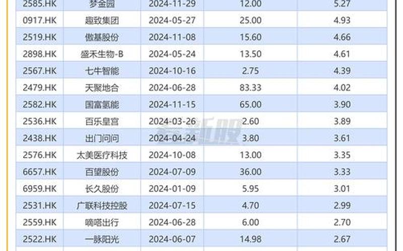 港交所股票上市规则-第1张图片-金银屋