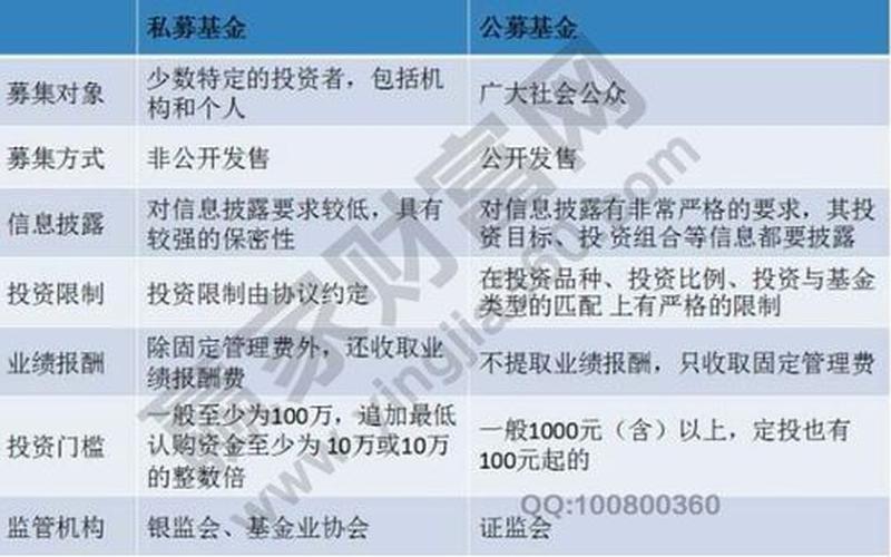 私募基金认购和申购的区别 认购基金是什么意思-第1张图片-金银屋