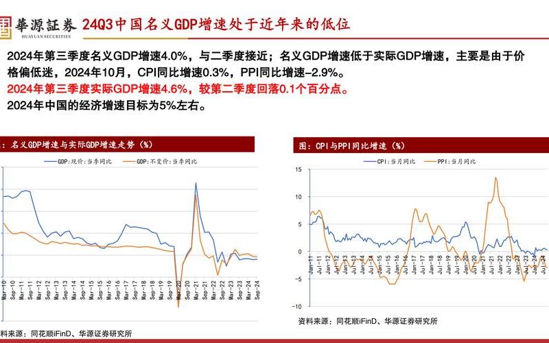 中国经济同比增长股市行情-第1张图片-金银屋