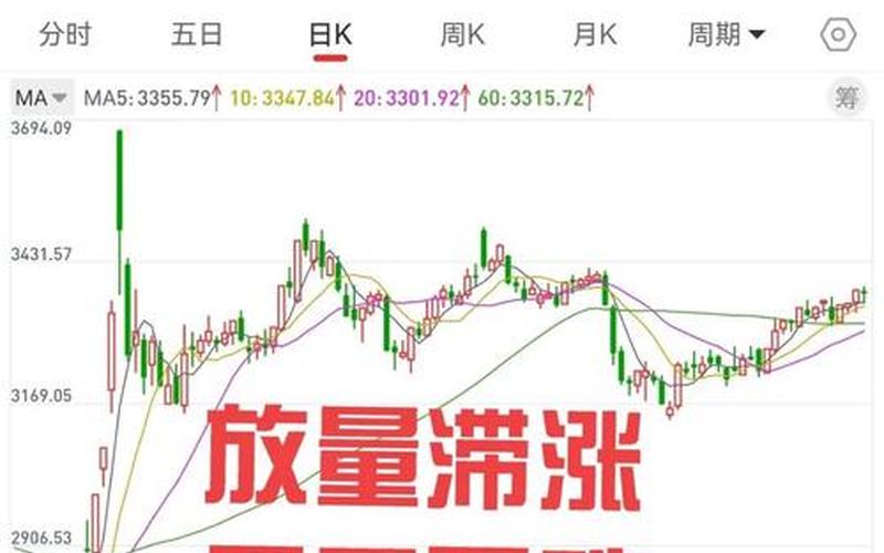 三加二配资炒股行情-第1张图片-金银屋