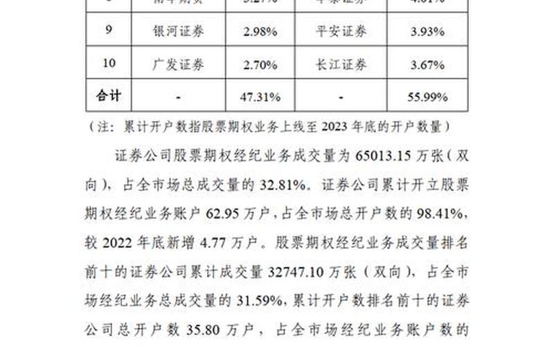 沪市证券交易费用-第1张图片-金银屋