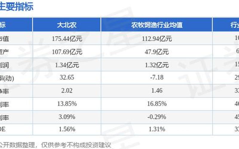 002385大北农配资炒股配资咨询-第1张图片-树涛168配资网_配资炒股平台及公司_股票配资门户网