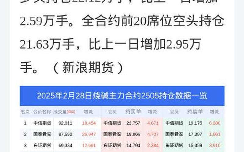 中国石化配资炒股配资价格-第1张图片-金银屋