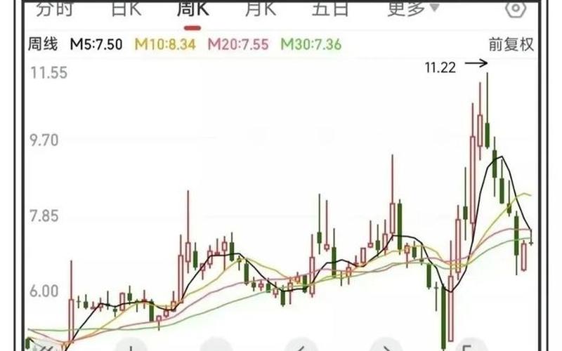 外资近期买入的A股股票-第1张图片-金银屋 外资近期买入的A股股票-第1张图片-金银屋