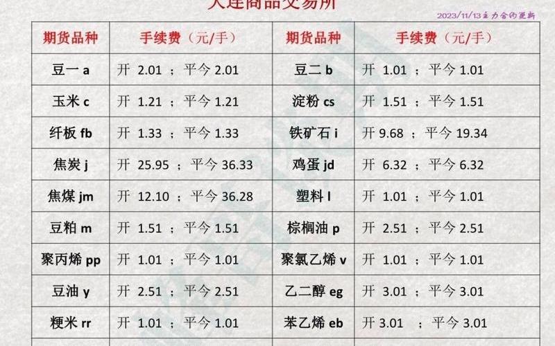 股指期货交易一手手续费多少-第1张图片-金银屋