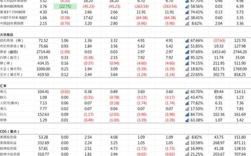 海外高收益债 国内美债基金有哪些-第1张图片-金银屋 海外高收益债 国内美债基金有哪些-第1张图片-金银屋