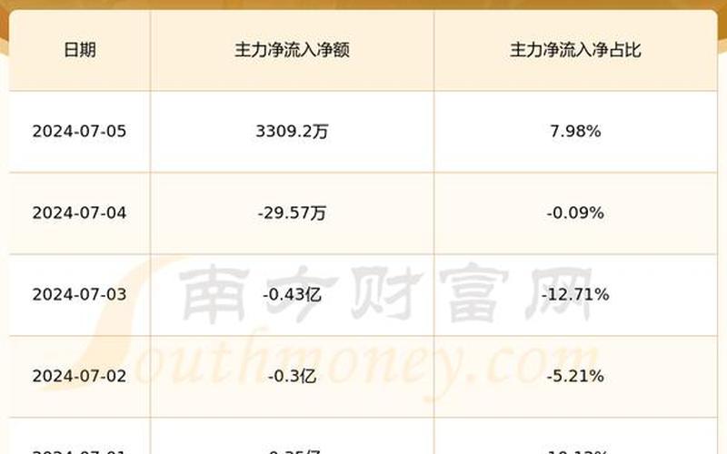 宝钢股份配资炒股配资价格-第1张图片-金银屋