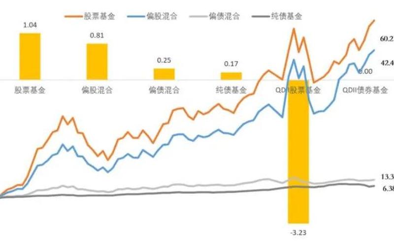 股市和基金板块的区别-第1张图片-树涛168配资网_配资炒股平台及公司_股票配资门户网
