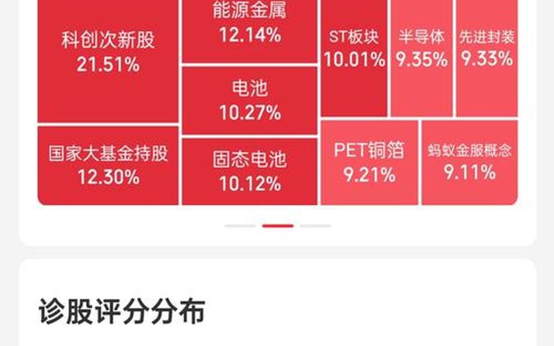 科创板股票配资行情-第1张图片-金银屋