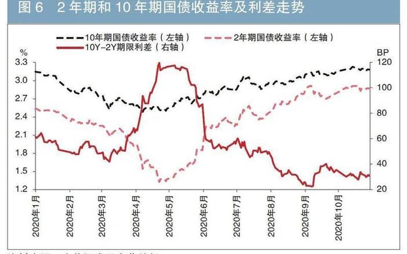利率风险对债券的影响-第1张图片-金银屋 利率风险对债券的影响-第1张图片-金银屋