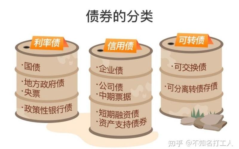 新债和基金的区别-第1张图片-树涛168配资网_配资炒股平台及公司_股票配资门户网