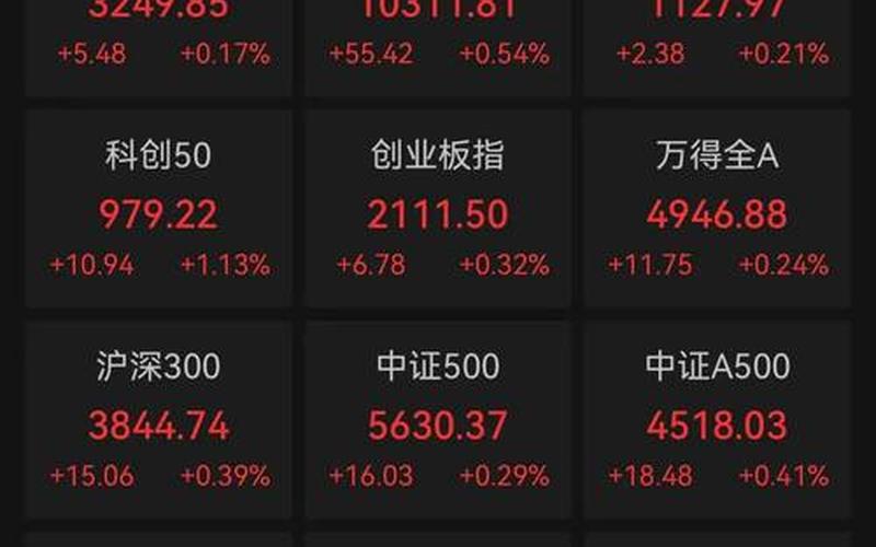 万科A股票走势-第1张图片-金银屋
