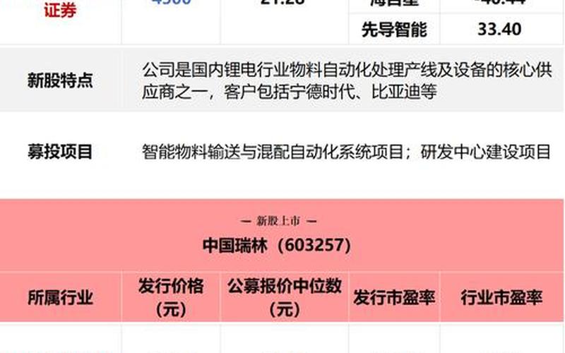 今日申购股票一览表-第1张图片-金银屋
