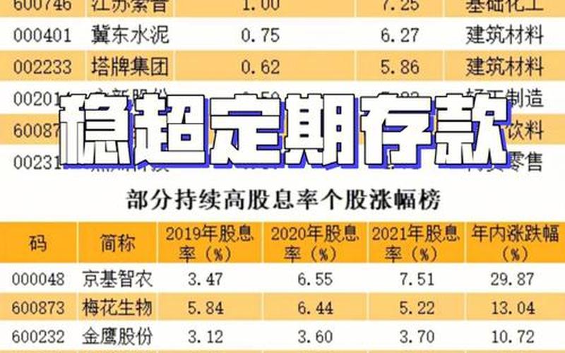 赚红利记：近五年来分红最高的十大配资炒股配资与A股股息率最高的50家公司-第1张图片-金银屋