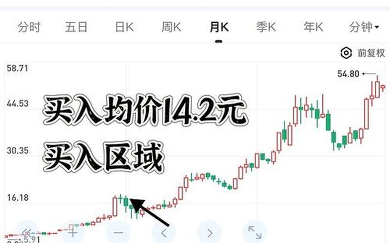 最值得投资的B股-第1张图片-金银屋